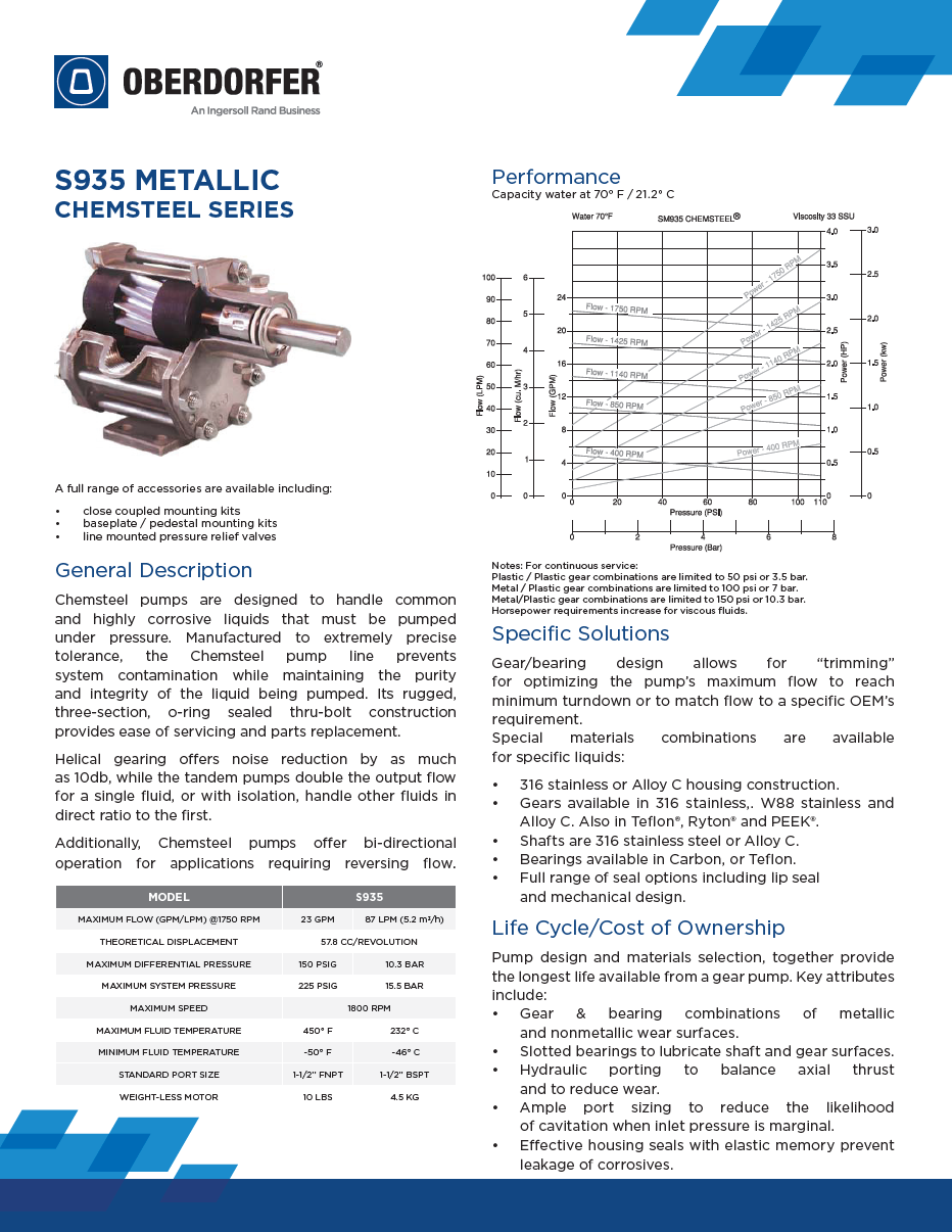 Data Sheet - S935 M [EN] (dual units).png